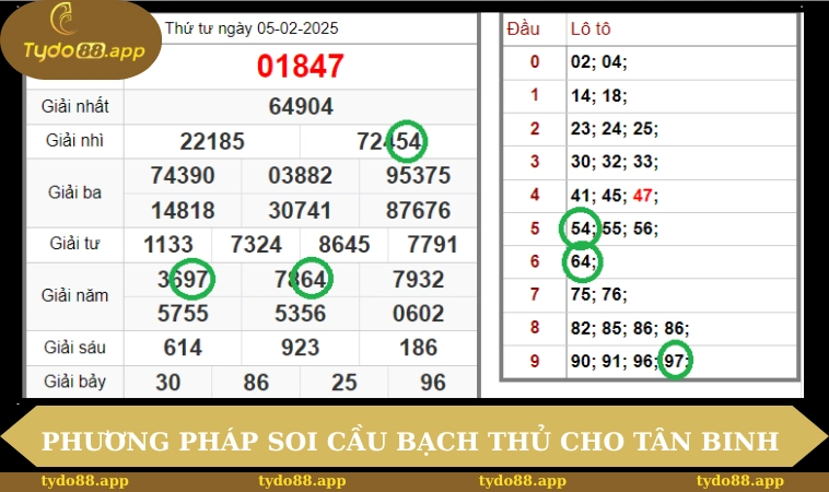 Các phương pháp soi cầu bạch thủ mb cho tân binh 