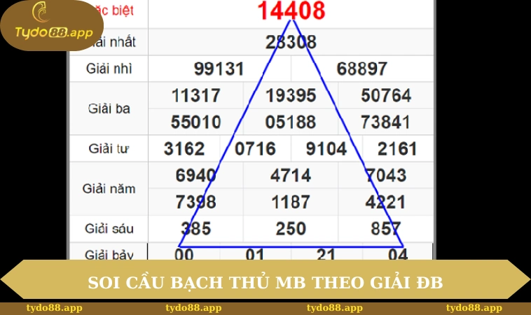 Soi cầu bạch thủ MB theo giải ĐB